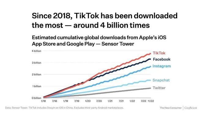 成都Tiktok推广  第1张
