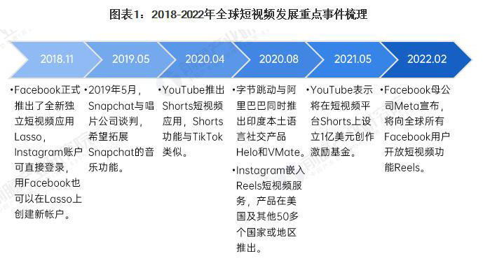 成都Tiktok推广  第5张