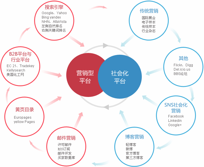 成都外贸整合营销  第2张