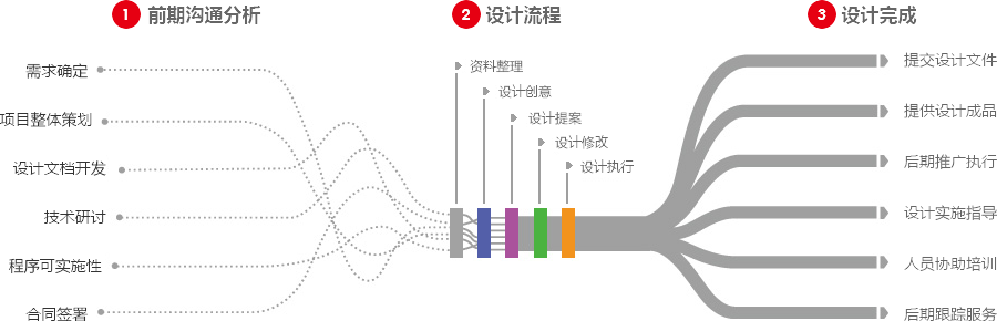 成都营销型网站建设  第4张