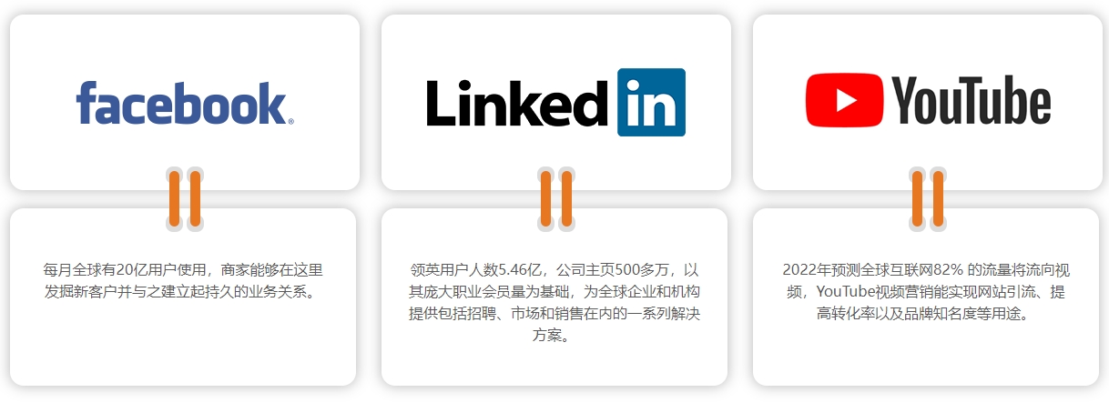 成都海外社交媒体营销  第4张