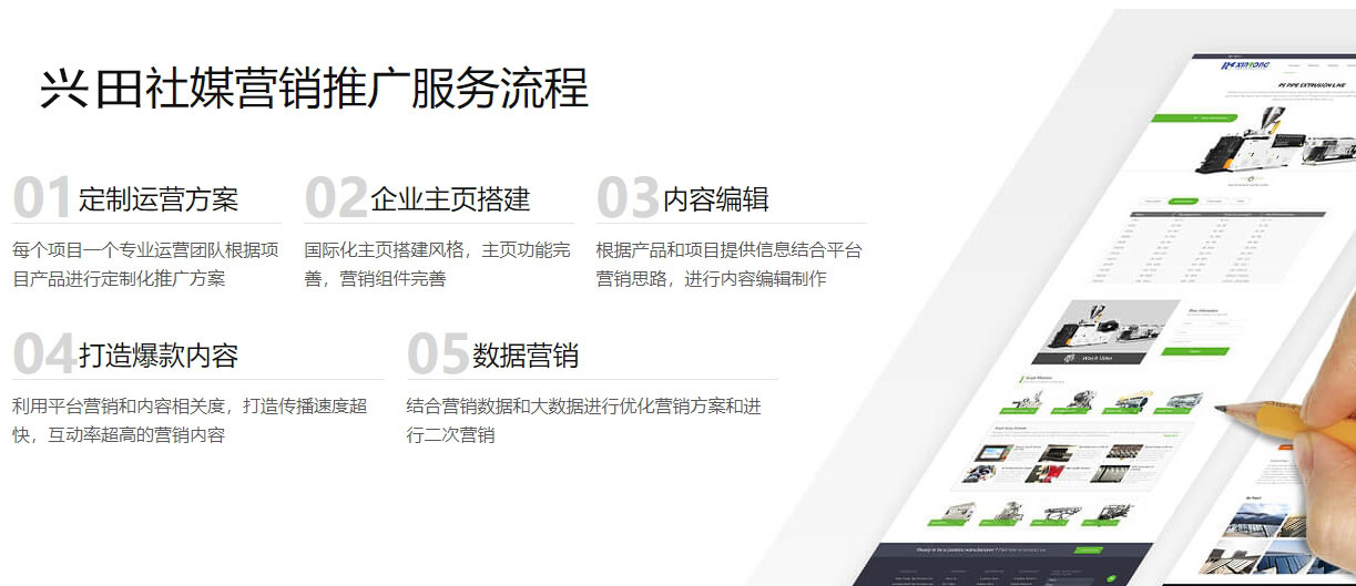 成都海外社交媒体营销  第5张